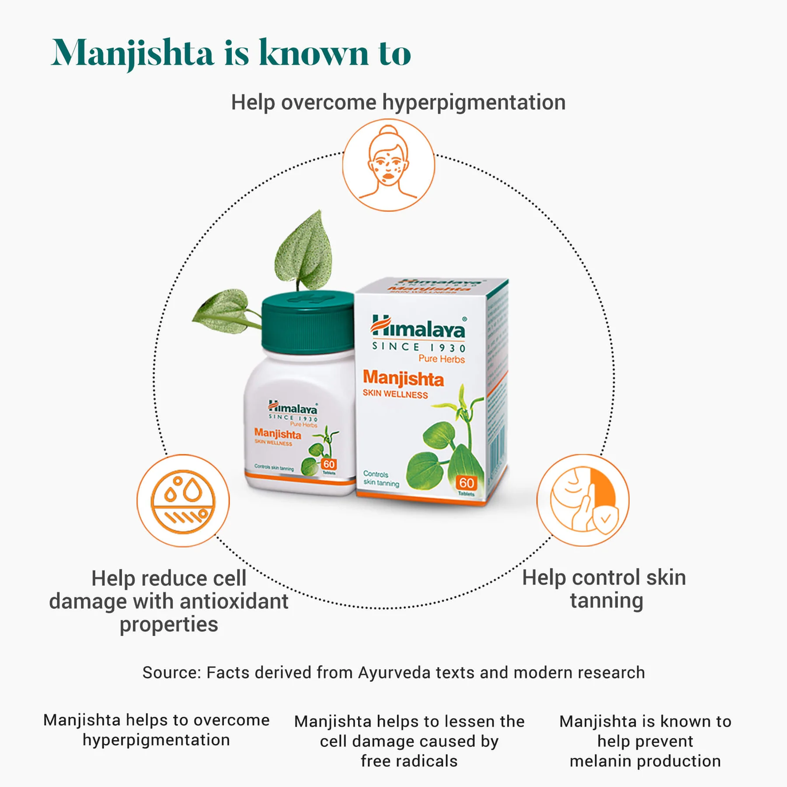 Himalaya Manjishta skin wellness 60 tablets